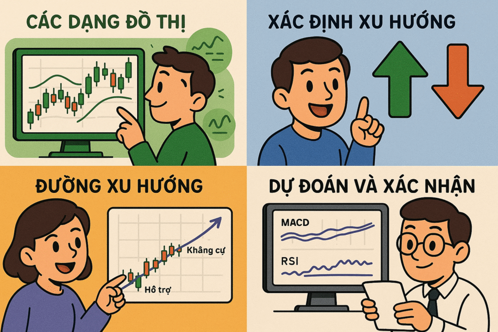 Bốn Yếu Tố Chủ Chốt Trong Phân Tích Kỹ Thuật Chứng Khoán
